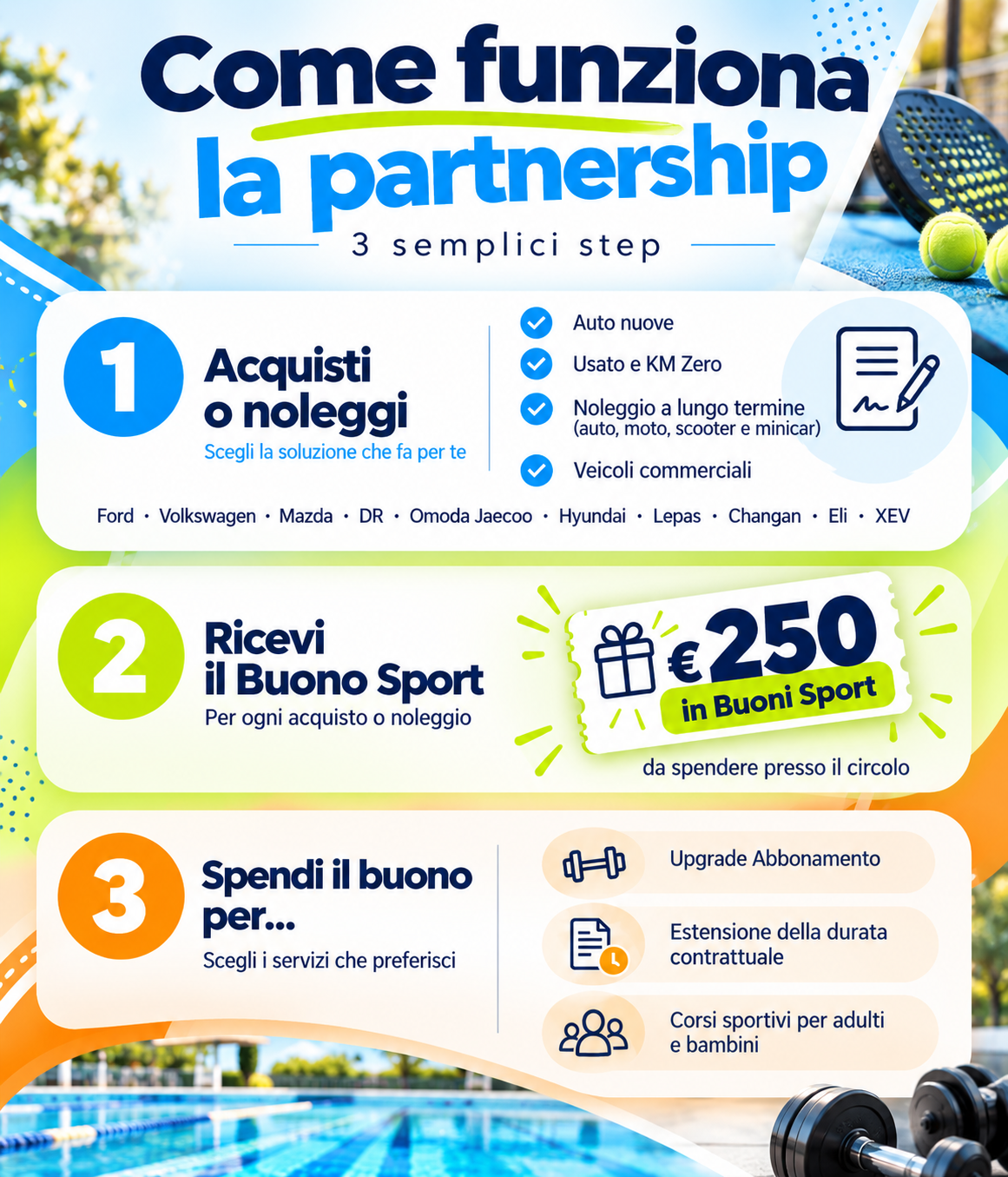 Partnership Carpoint Villa York Sporting Club 4