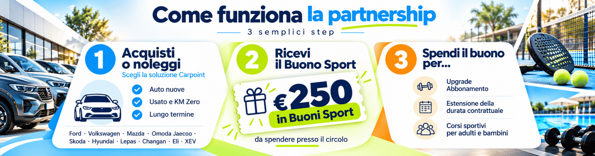 Partnership Carpoint Villa York Sporting Club 3