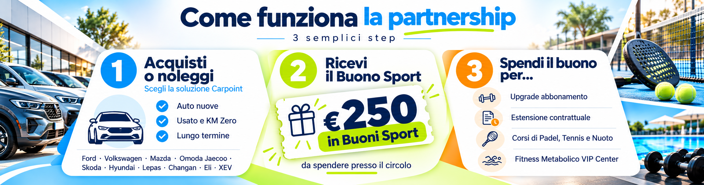 Come Funziona La Partnership Sportiva