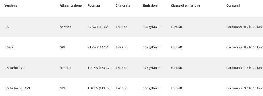 Schermata 2022 12 28 Alle 12.16.13