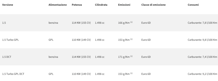 Schermata 2022 12 28 Alle 16.27.46
