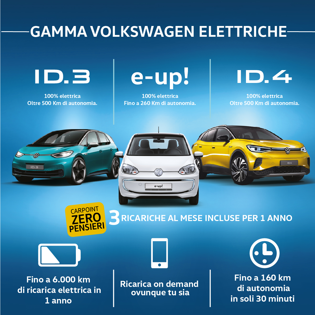 Noleggio Elettriche 08