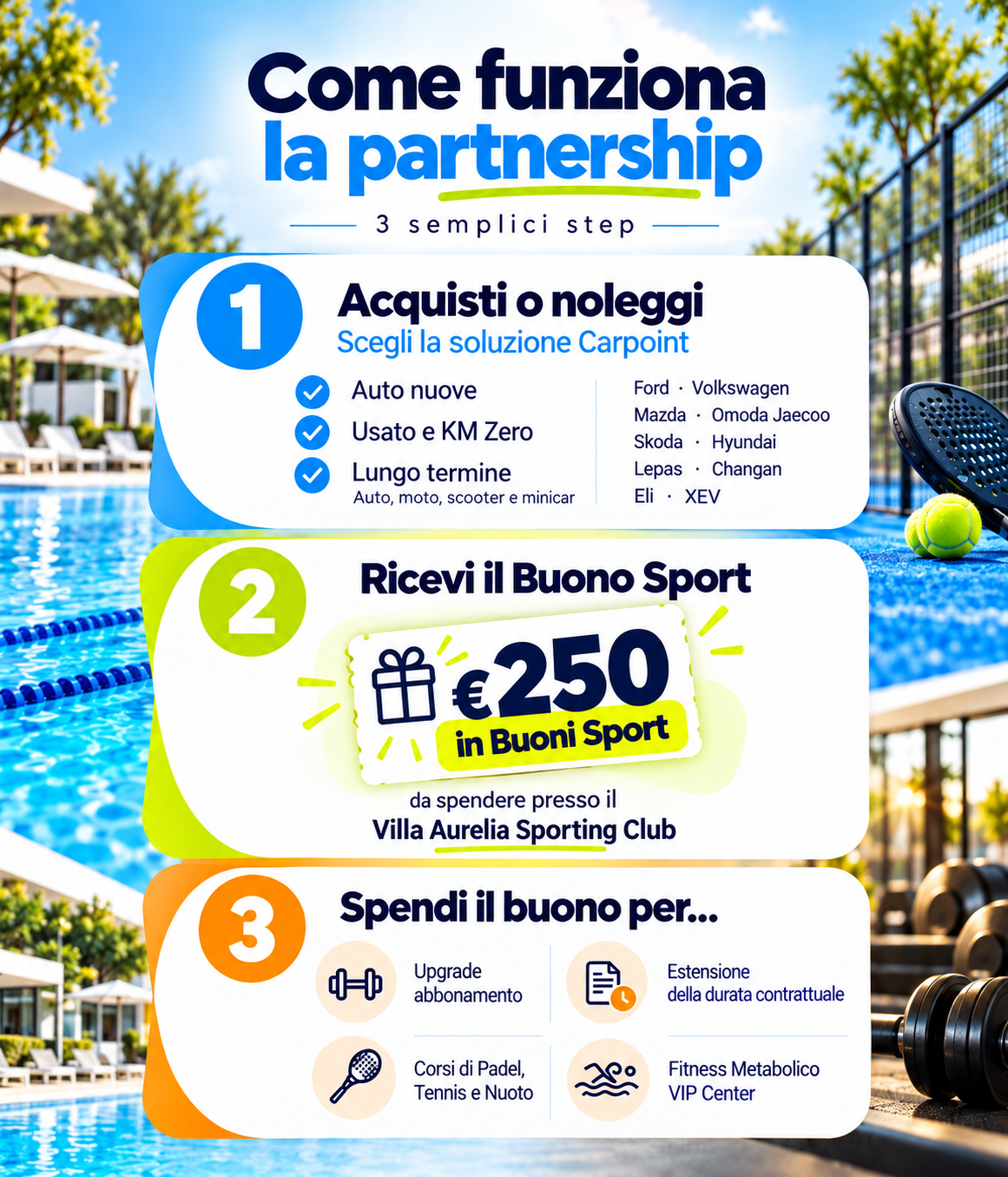 Come Funziona La Partnership Sportiva (1)